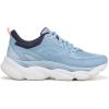 imageRyka Womens Rezorb Max SneakerGlacier Blue